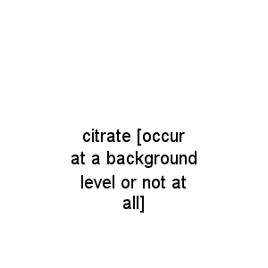 citrate [occur at a background level or not at all]